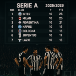 Liga Italia Memanas, Juventus Di Ujung Tanduk